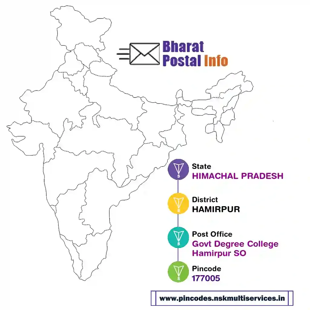 himachal pradesh-hamirpur-govt degree college hamirpur so-177005